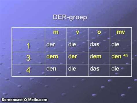 1e 3e 4e naamval duits oefenen